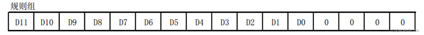 STM32 ADC数模转换器