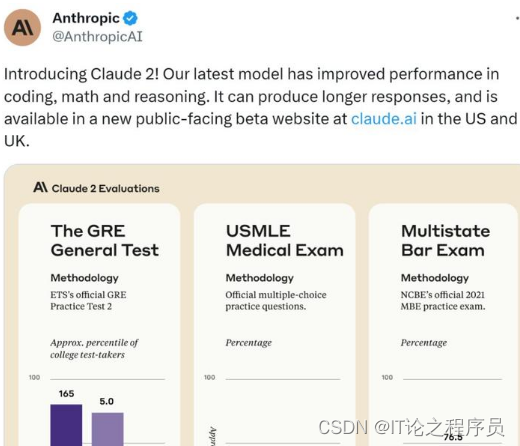 ChatGPT 对手 Claude2 发布新版本，代码、GRE 成绩超越 GPT-4，使用体验如何？