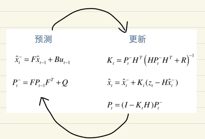 [外链图片转存失败,源站可能有防盗链机制,建议将图片保存下来直接上传(img-0Iyw7stB-1640341309058)(C:\Users\WSJ\AppData\Roaming\Typora\typora-user-images\image-20211224150143058.png)]