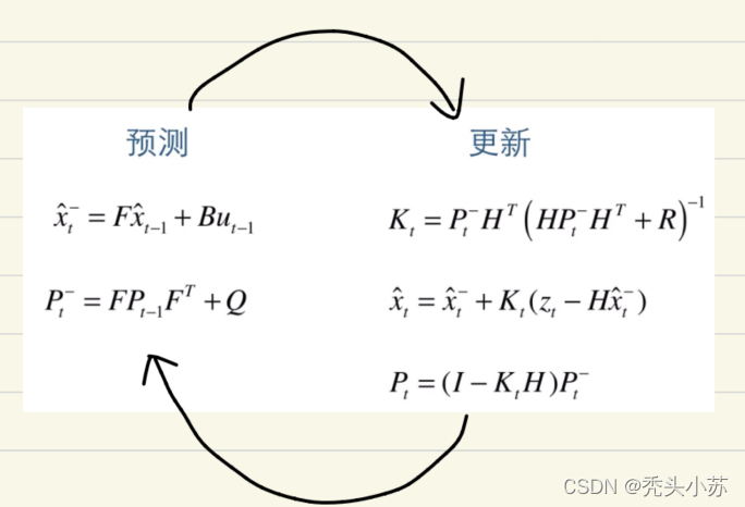 [外链图片转存失败,源站可能有防盗链机制,建议将图片保存下来直接上传(img-0Iyw7stB-1640341309058)(C:\Users\WSJ\AppData\Roaming\Typora\typora-user-images\image-20211224150143058.png)]