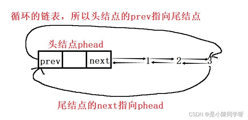【数据结构】双向链表的实现