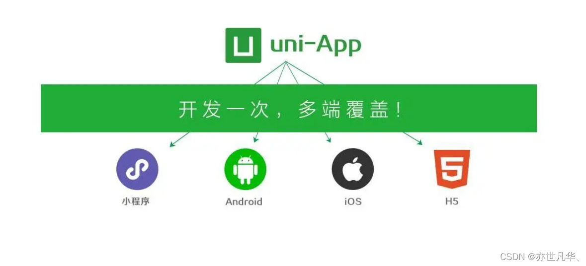 php开发app微信支付接口开发教程_app 开发_开发app