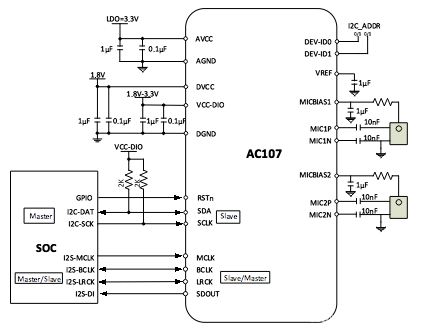 Ac101 Codec 音频硬件基础_pcm接口-CSDN博客