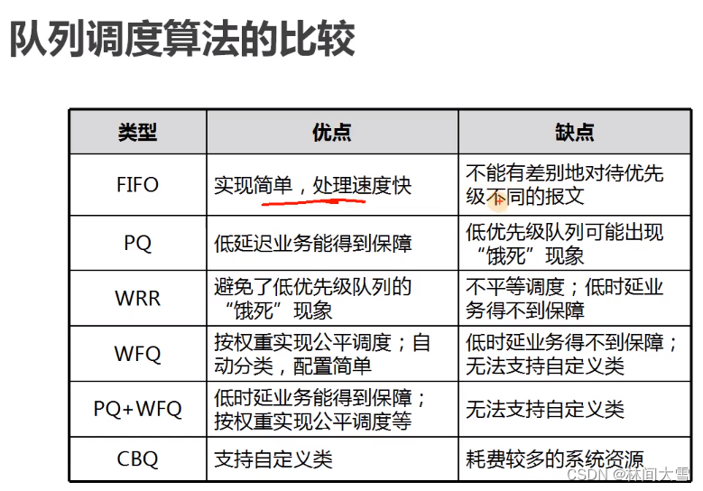 Qos介绍及功能-＞分类标记-＞流量管理（令牌桶）-＞拥塞管理与拥塞避免