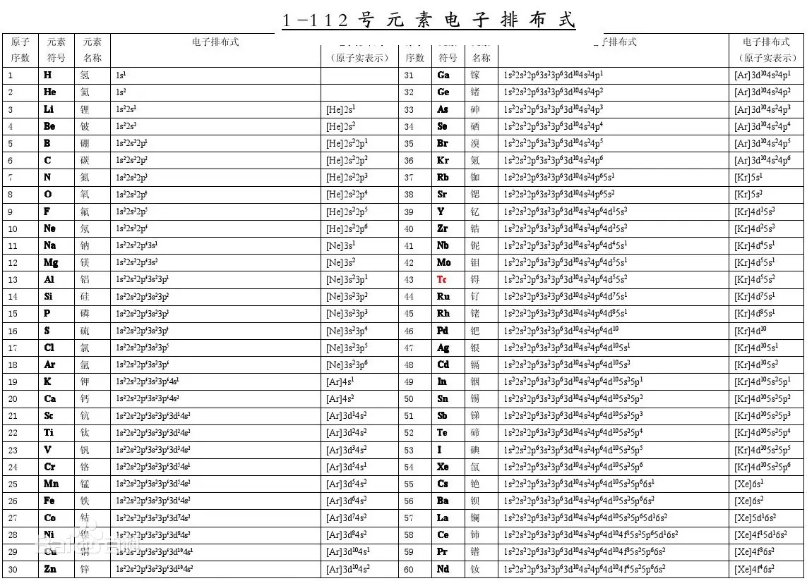 原子轨道表图片