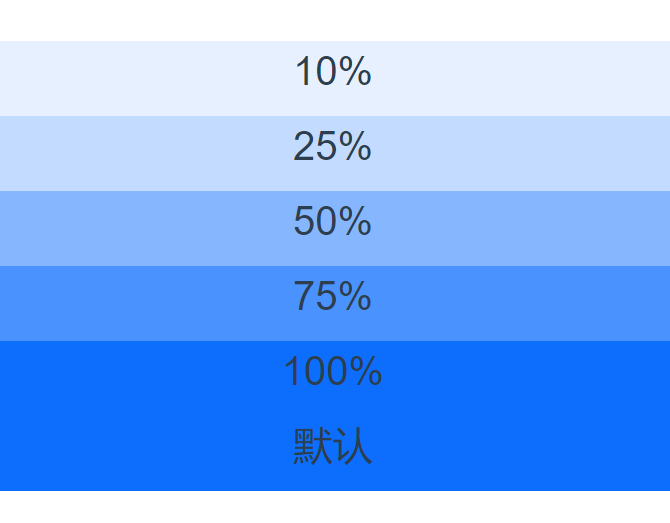 学习 Bootstrap 5 之 Colors 和 Opacity_bootstrap透明度CSDN博客