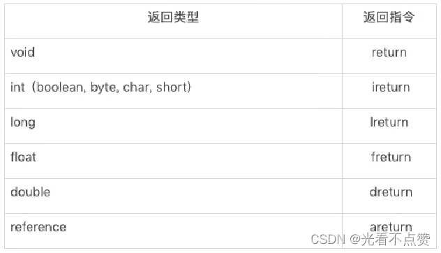 [外链图片转存失败,源站可能有防盗链机制,建议将图片保存下来直接上传(img-gZ9dt2jS-1655033299769)(C:\Users\hp\AppData\Roaming\Typora\typora-user-images\image-20210907102023217.png)]