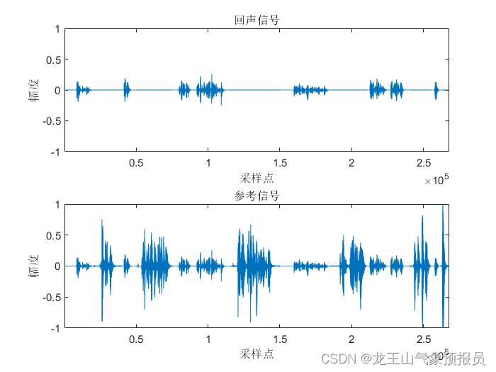 回声信号和参考信号时域波形图