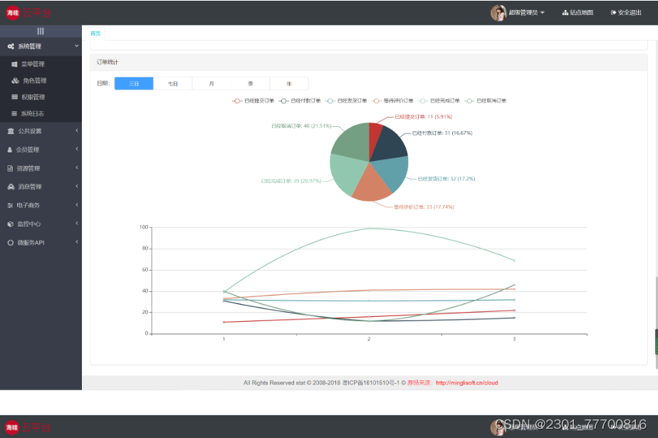 商城免费搭建之java商城 开源java电子商务Spring Cloud+Spring Boot+mybatis+MQ+VR全景+b2b2c