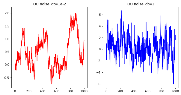 强化学习笔记 Ornstein-Uhlenbeck 噪声和DDPG_ou噪声-CSDN博客