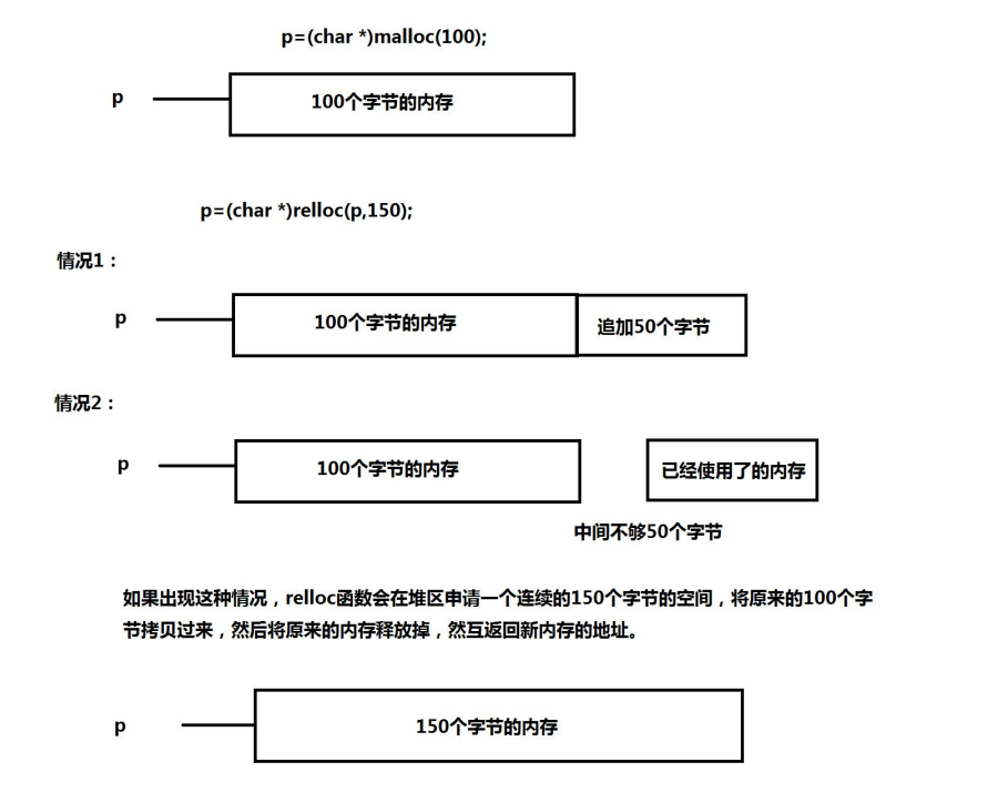 动态内存申请 你真的学会了吗？