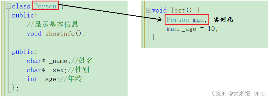 示例