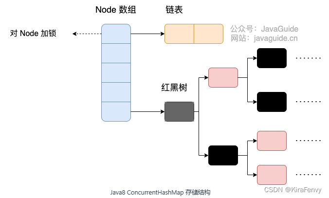 【Java】Map（包括HashMap）