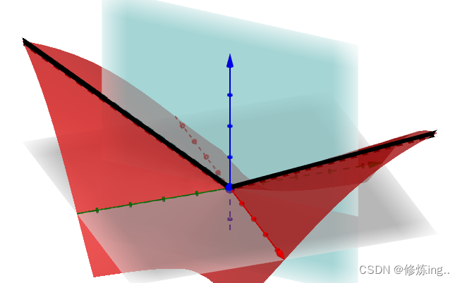 对多元函数微分一些思考和总结