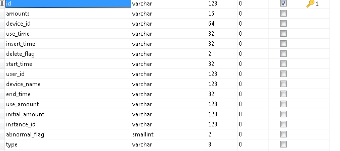 mysql-bit-tinyint-smallint-mediumint-int-bigint-mysql-bit-tinyint