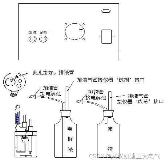 KDWS-106P绝缘油微量水分测定仪（带自动加排液功能）