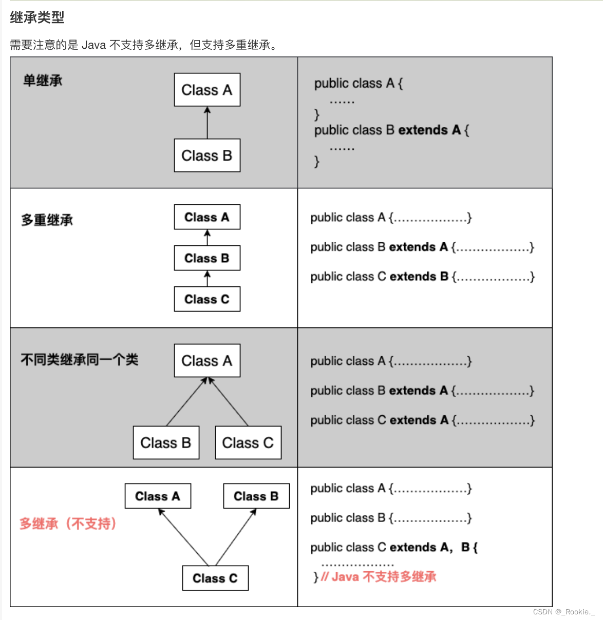 2023.8 -java - 继承