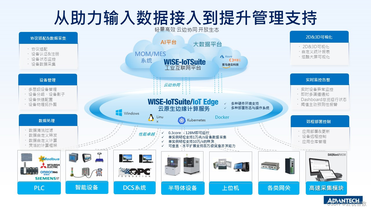 萬物互聯第一步做好邊緣數據採集與快速設備聯網