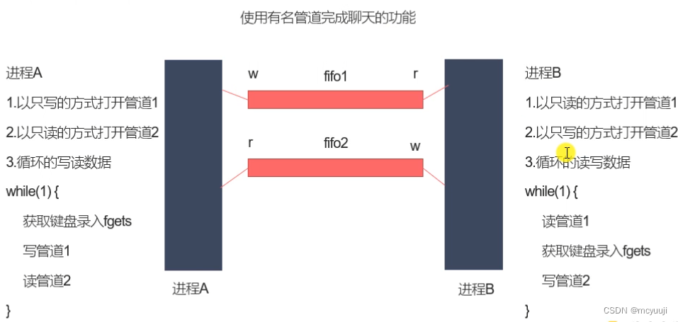 C++linux高并发服务器项目实践 day7