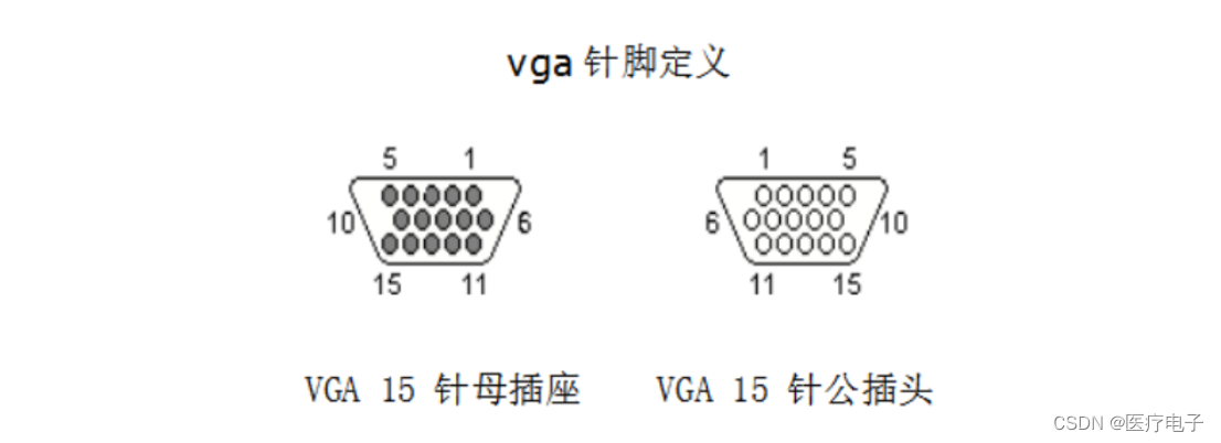 [外链图片转存失败,源站可能有防盗链机制,建议将图片保存下来直接上传(img-tVzqCnyo-1670248736165)(硬件电路设计.assets/image-20221205214718341.png)]