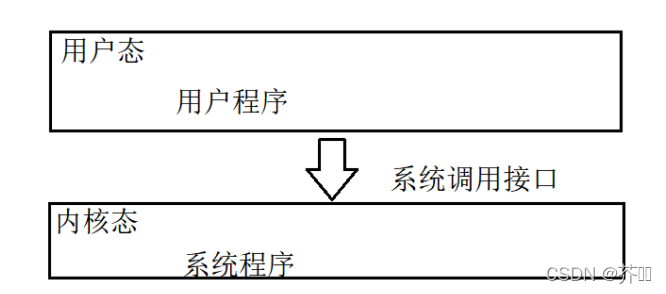 [外链图片转存失败,源站可能有防盗链机制,建议将图片保存下来直接上传(img-wWtrPBqB-1641526630167)(images/image-20211204182605735.png)]