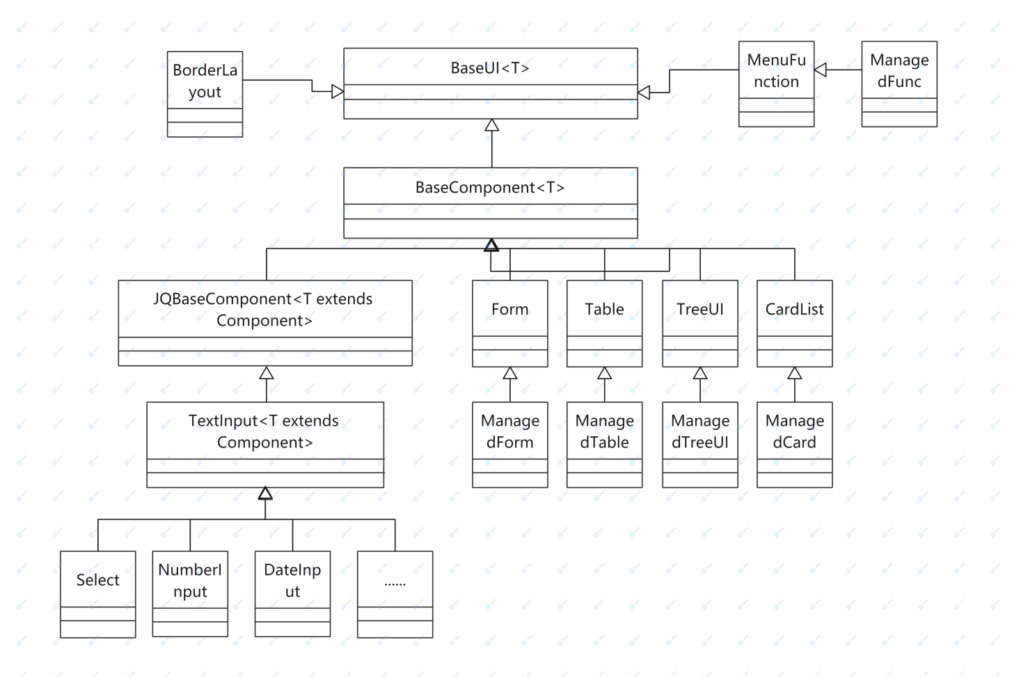 一款个人低代码框架新鲜出炉4前端