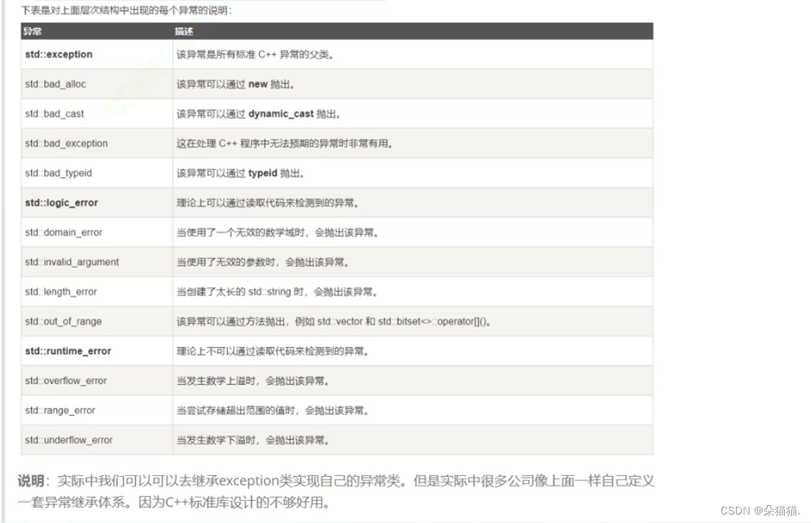 【C++】C++关于异常的学习