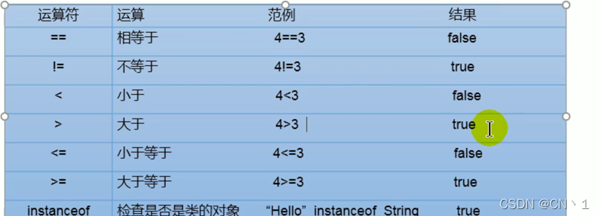 JAVA笔记—基础知识（3）