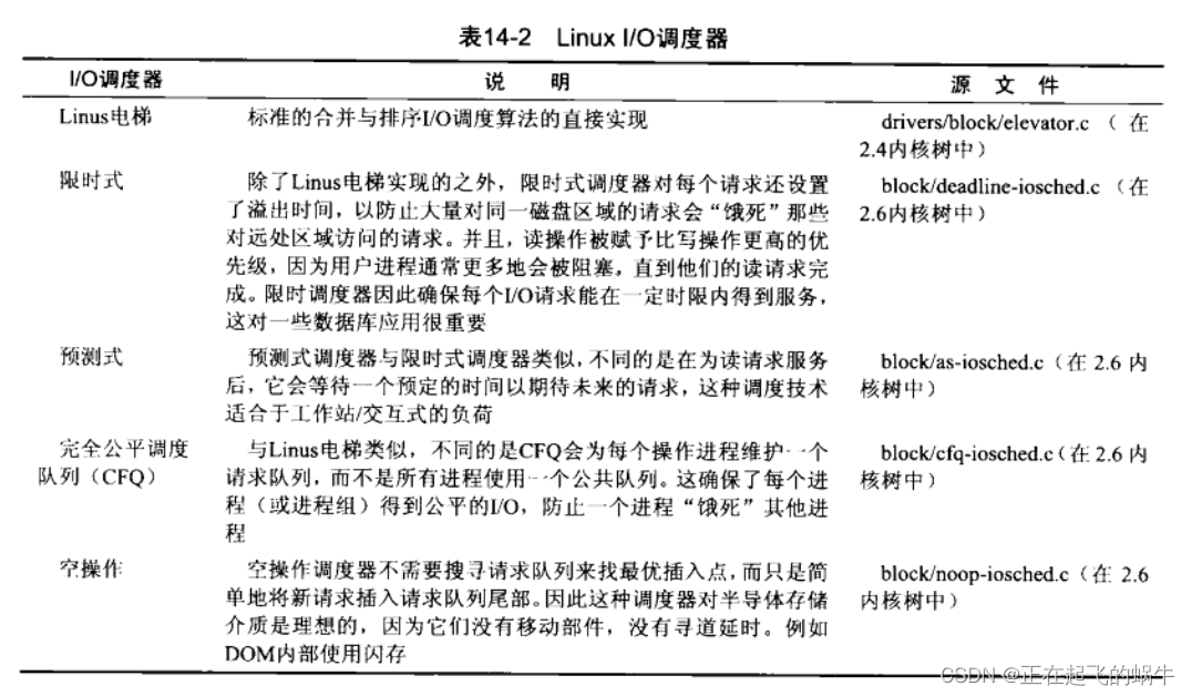 图片：《精通linux设备驱动程序开发》 p296