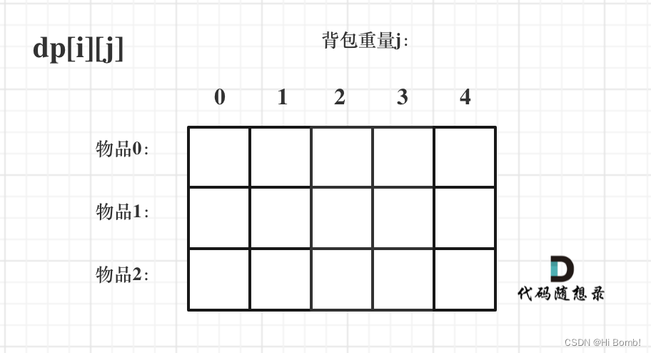 代码随想录算法训练营第45天动态规划 背包基础 1 2、 416. 分割等和子集