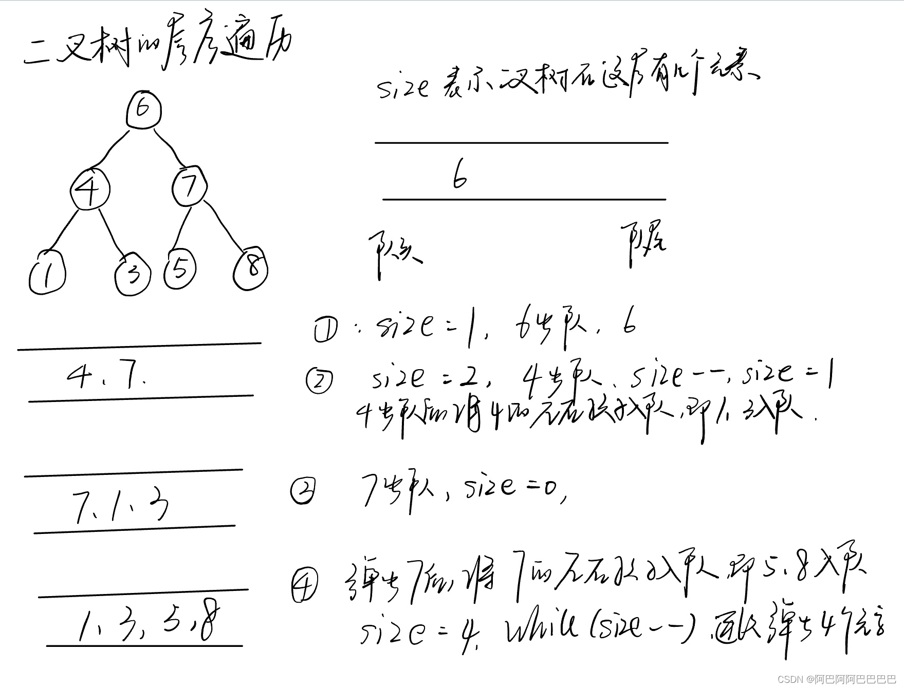 【数据结构与算法】力扣：二叉树的层序遍历