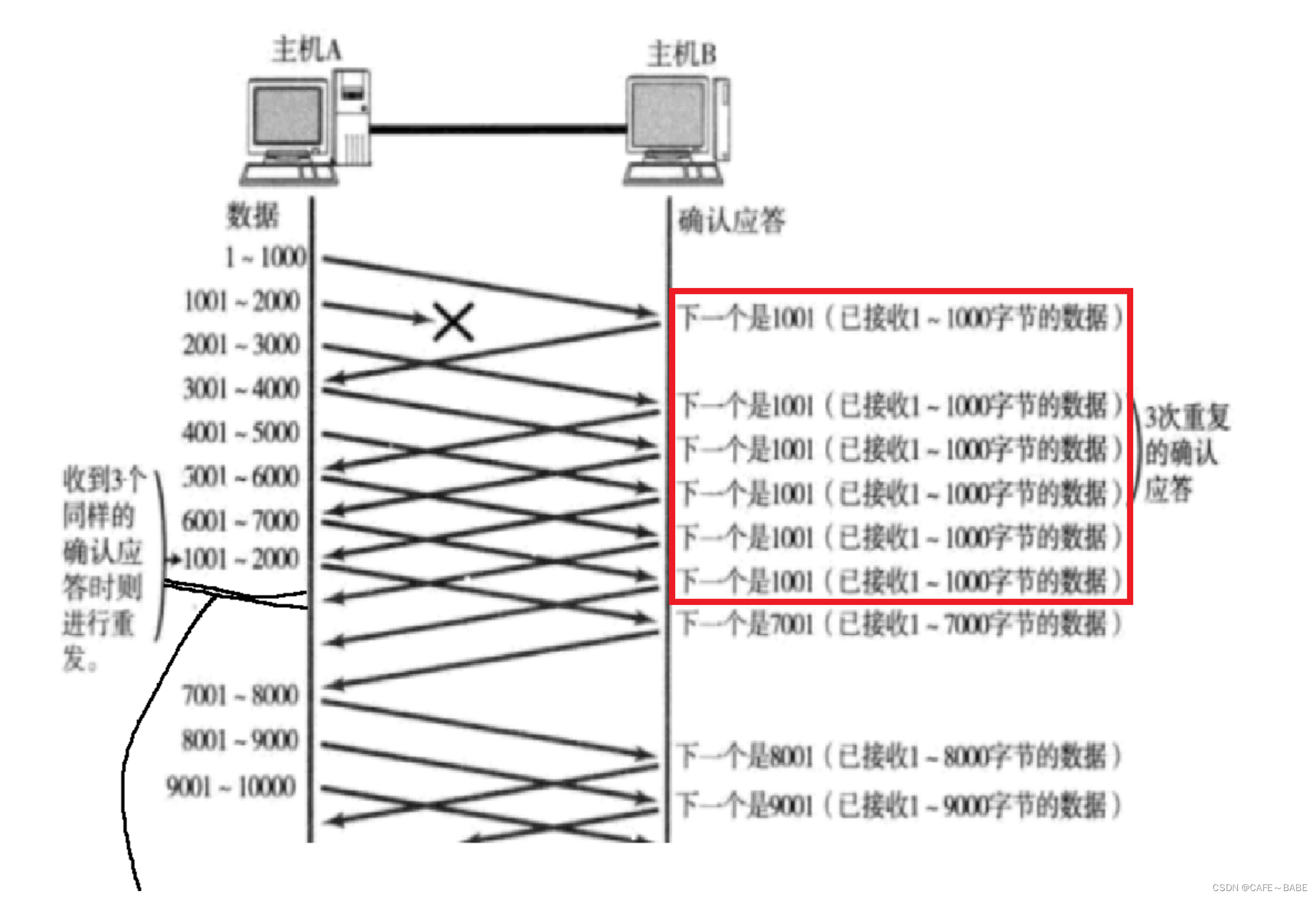 [外链图片转存失败,源站可能有防盗链机制,建议将图片保存下来直接上传(img-84Y9Wn8Y-1654050422874)(C:\Users\19625\AppData\Roaming\Typora\typora-user-images\image-20220529212736037.png)]