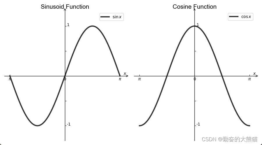 symmetric funtion and antisymmetric function（对称性函数和反对称性函数）