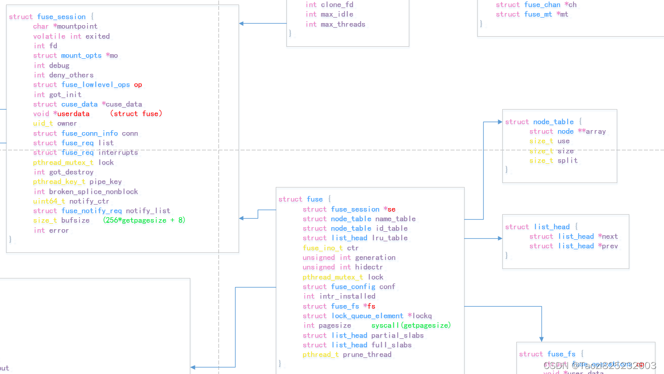 libfuse struct