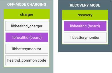 【Android 10 源码】healthd 模块 HAL 1.0 分析