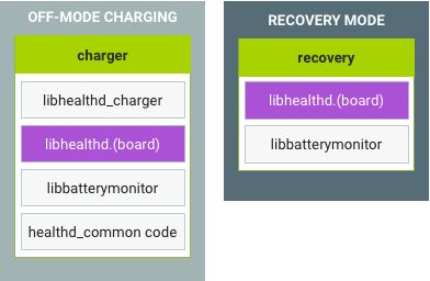 【Android 10 源码】healthd 模块 HAL 1.0 分析