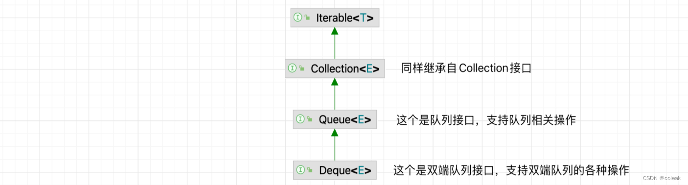 【java】集合类