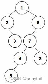 PAT 1174 Left-View of Binary Tree 题干不知所云