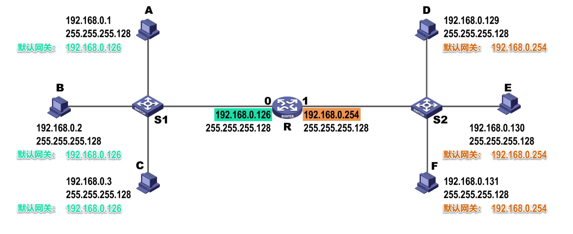 计算机网络——IP协议-CSDN博客