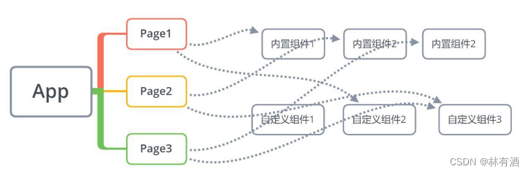 ここに画像の説明を挿入