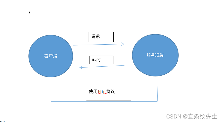 [外链图片转存失败,源站可能有防盗链机制,建议将图片保存下来直接上传(img-ollgamMb-1657702413718)(D:\appfiles\Typora\image-20220428112438075.png)]