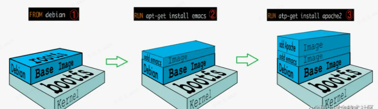 docker的理解