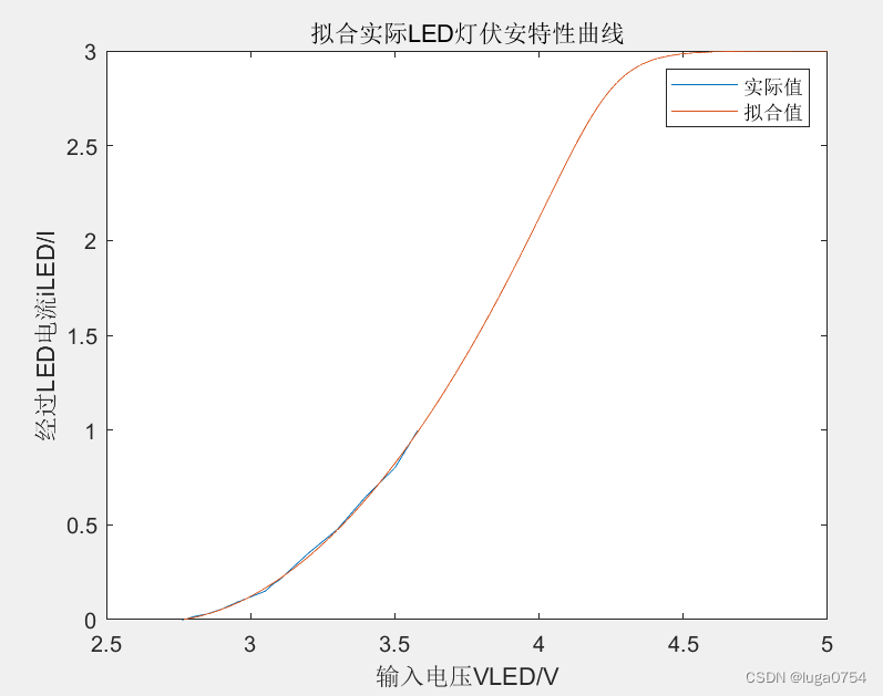 图片名称