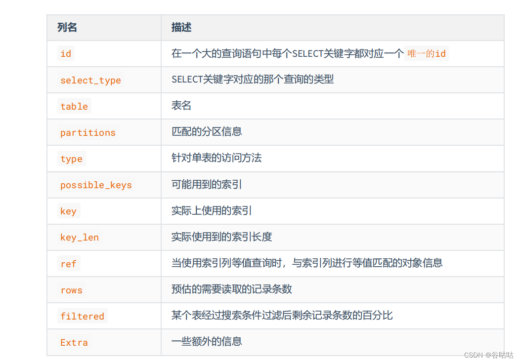 mysql：性能分析工具