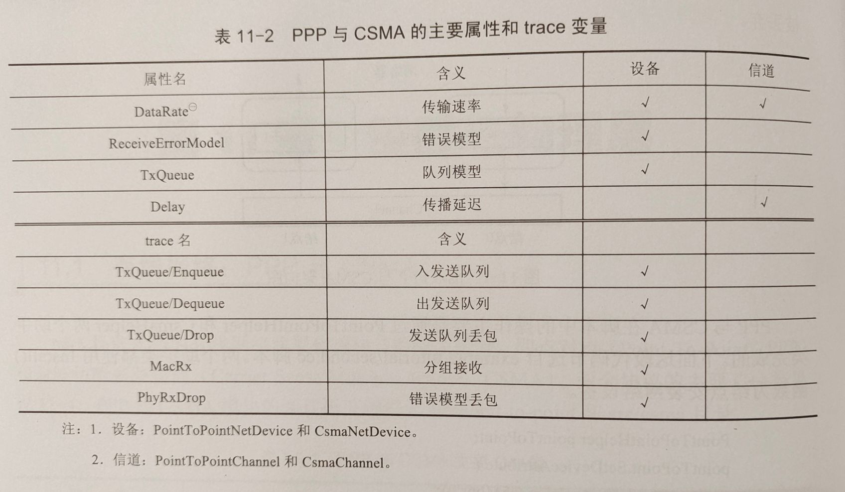 【网络仿真】ns-3链路与物理层