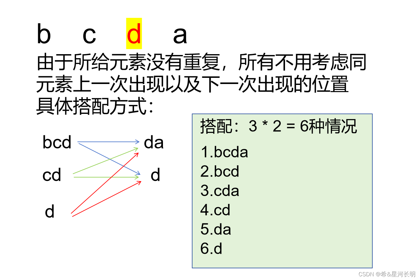 类比搭配画图