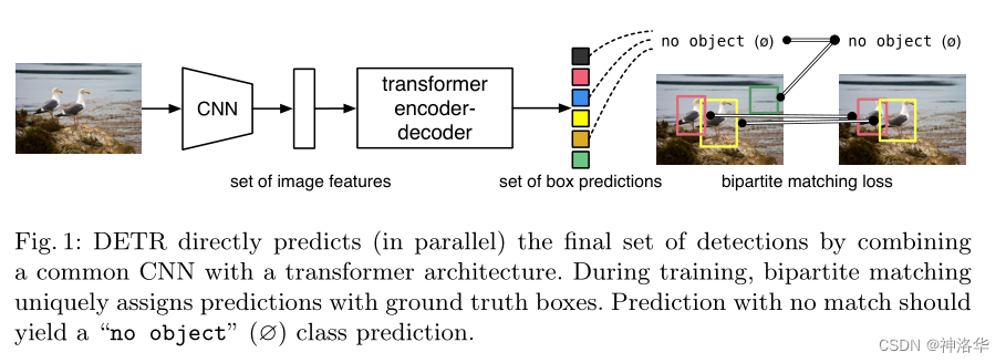 【论文阅读】DETR 论文逐段精读