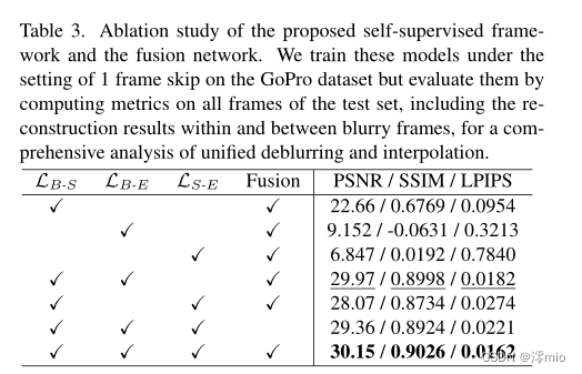 深度学习论文分享（九）Unifying Motion Deblurring and Frame Interpolation with Events