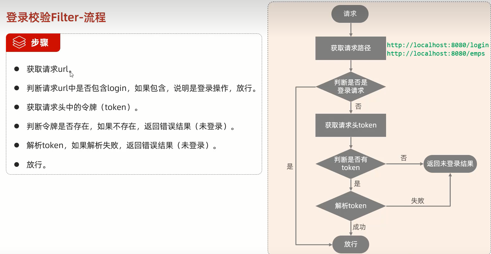 SpringBoot——SB整合mybatis案例(残缺版本)第四集(真*大结局)