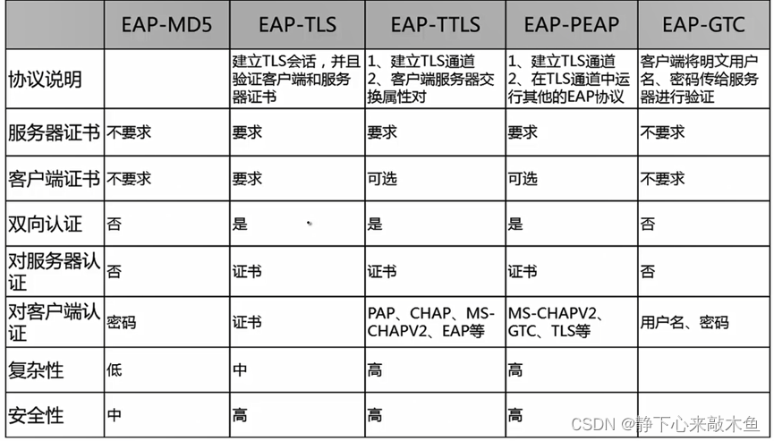 802.1x认证和MAC认证讲解